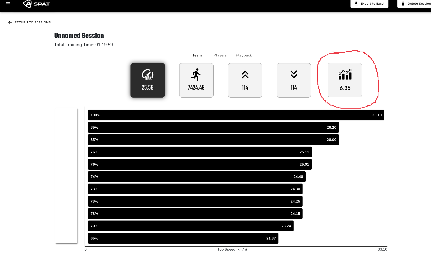 Screenshot from the Spåt app, photoshopped the metric to it.